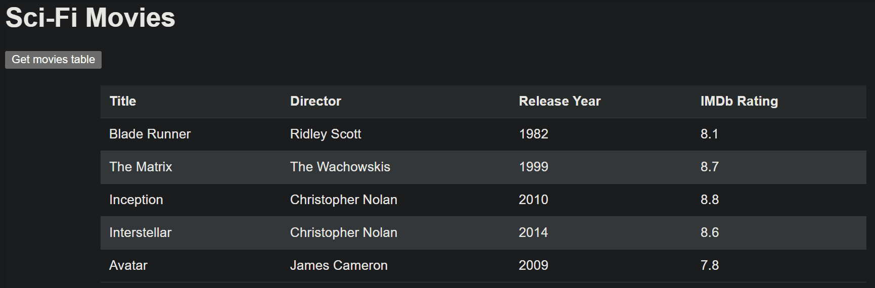 Movies table HTML partial loaded correctly with HTMX
